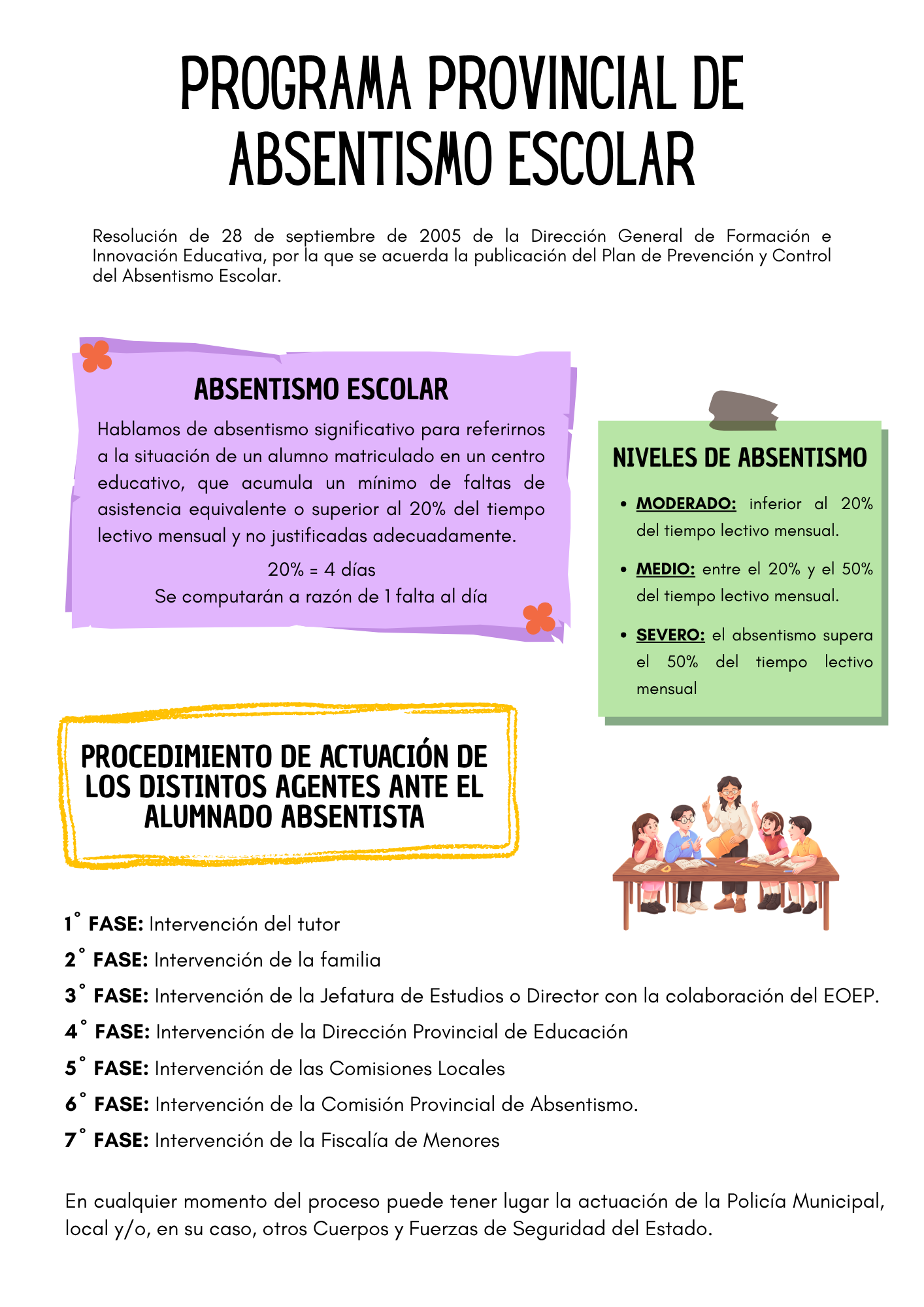 Absentismo Absentismo