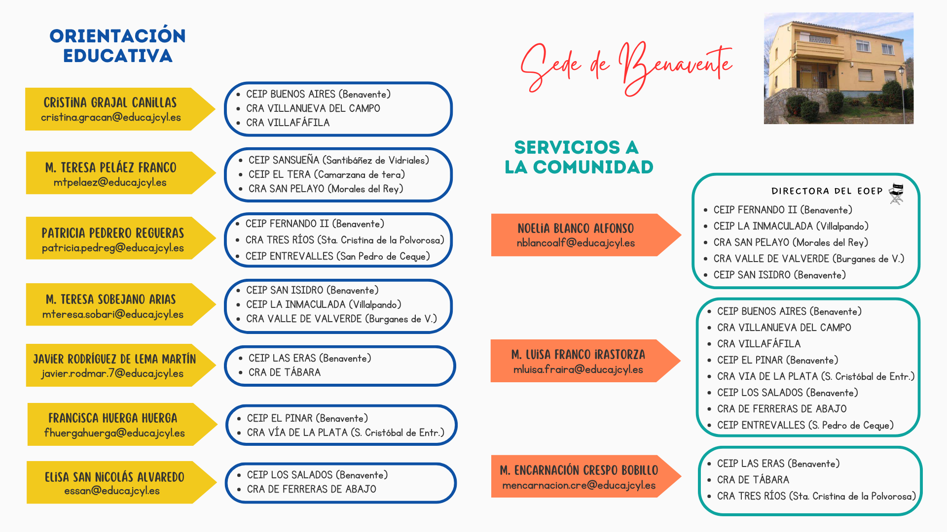 Miembros pág web Benavente 25-26 Miembros pág web Benavente 25-26